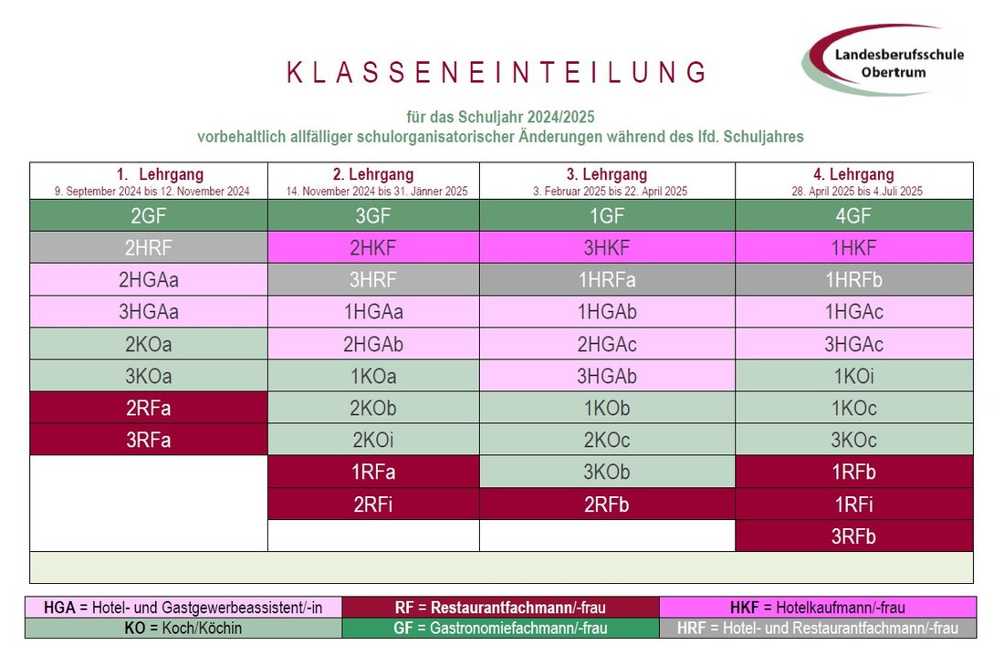 Klasseneinteilung.pdf_Jänner_2025